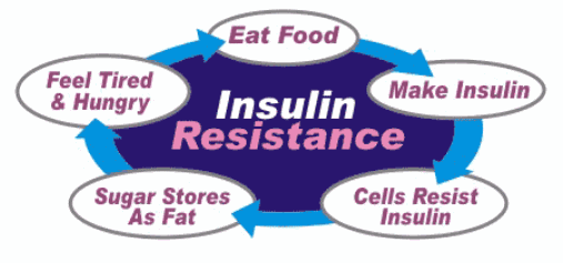 insulin-resistance